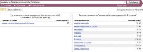 Количество запросов о Медали За безупречную службу второй степени в Яндекс в октябре 2015 года