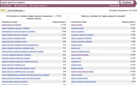 Количество запросов об Ордене Красного Знамени в Яндекс в декабре 2015 года