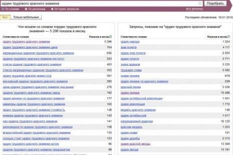 Количество запросов об ордене Трудового Красного Знамени в Яндекс в декабре 2015 года