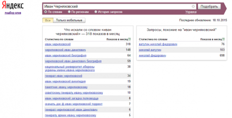 Кількість запитів про Івана Черняховського в Яндекс за вересень 2015 року