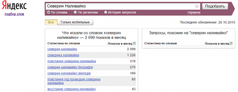 Кількість запитів про Северина Наливайка в Яндекс за вересень 2015 року