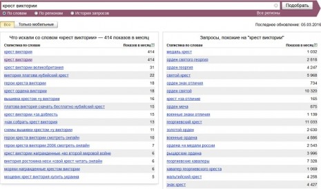 Количество запросов о Кресте Виктории в Яндекс в феврале 2016 года